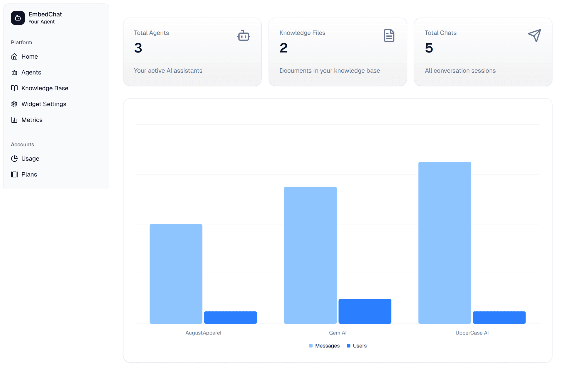 EmbedChat Dashboard Preview